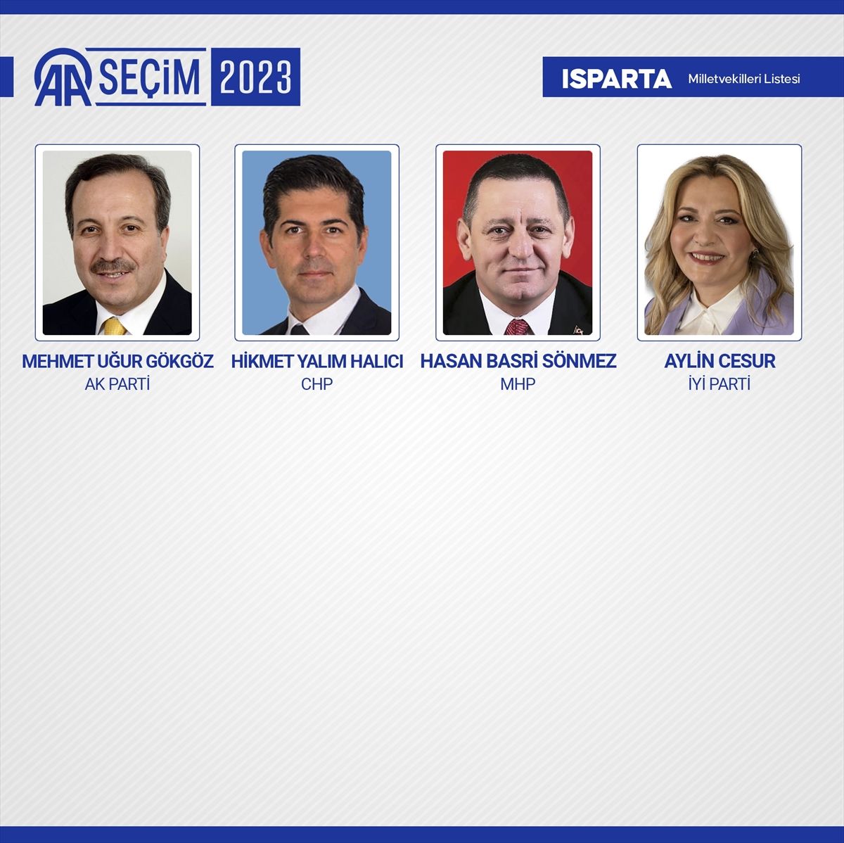 81 ilde kesin olmayan sonuçlara göre 28. Dönem Milletvekilleri! 42