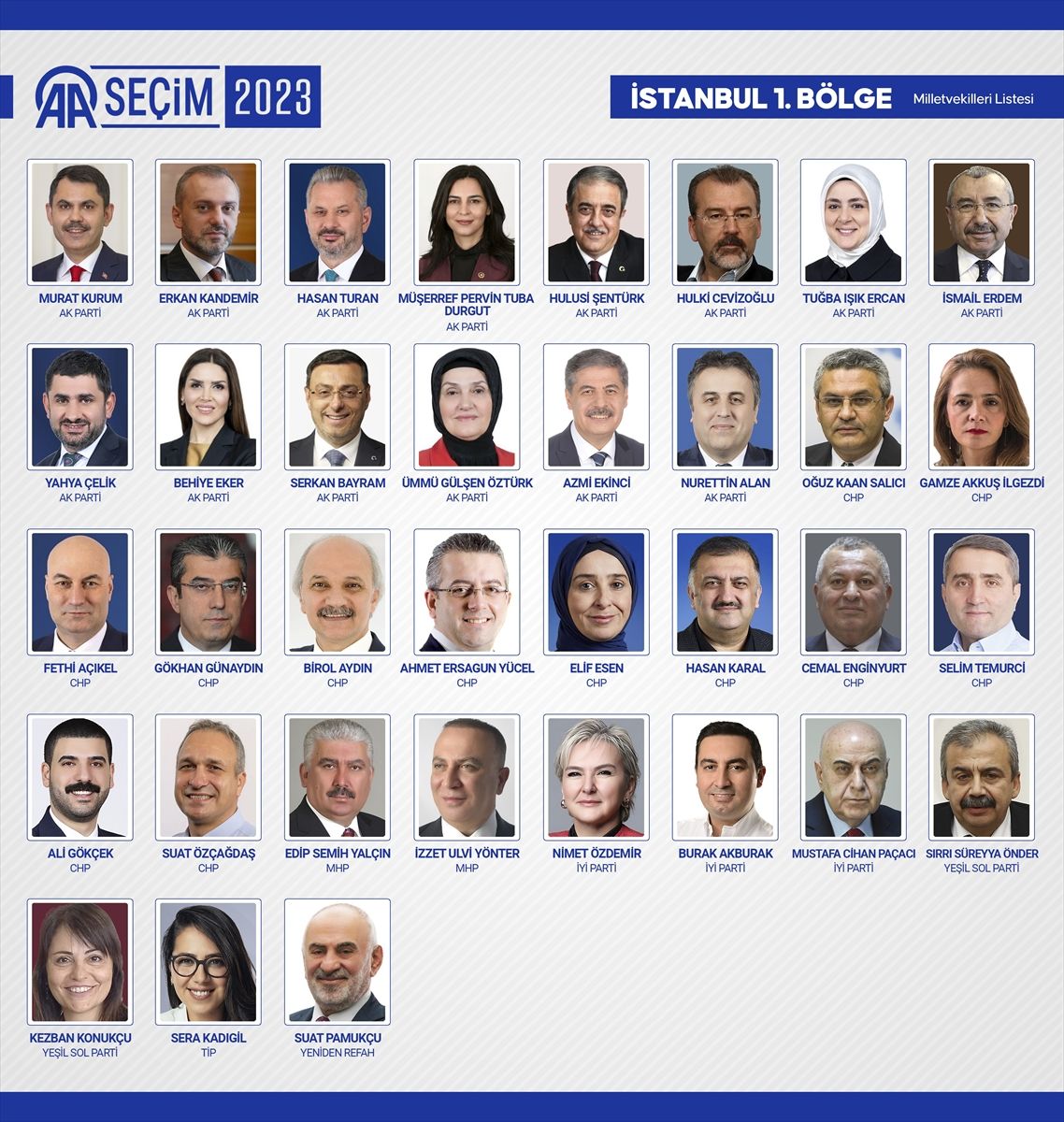 81 ilde kesin olmayan sonuçlara göre 28. Dönem Milletvekilleri! 43