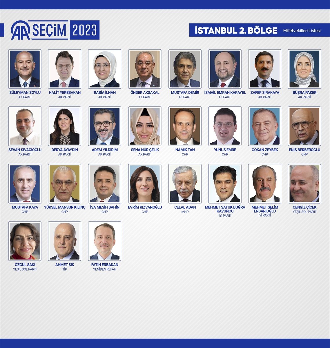 81 ilde kesin olmayan sonuçlara göre 28. Dönem Milletvekilleri! 44