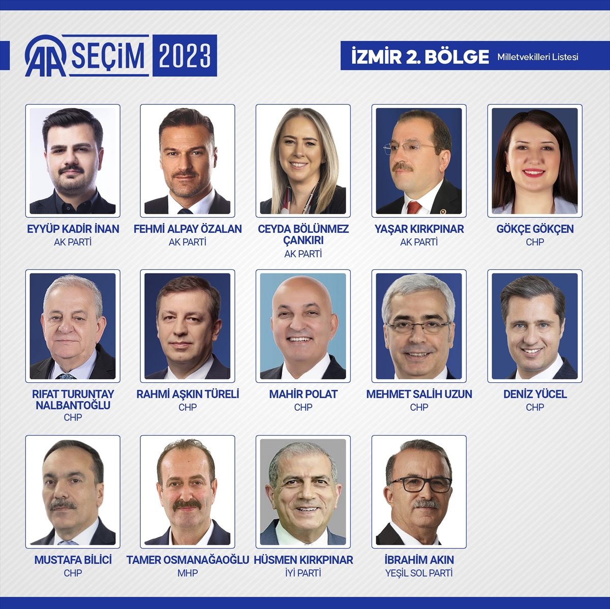 81 ilde kesin olmayan sonuçlara göre 28. Dönem Milletvekilleri! 47