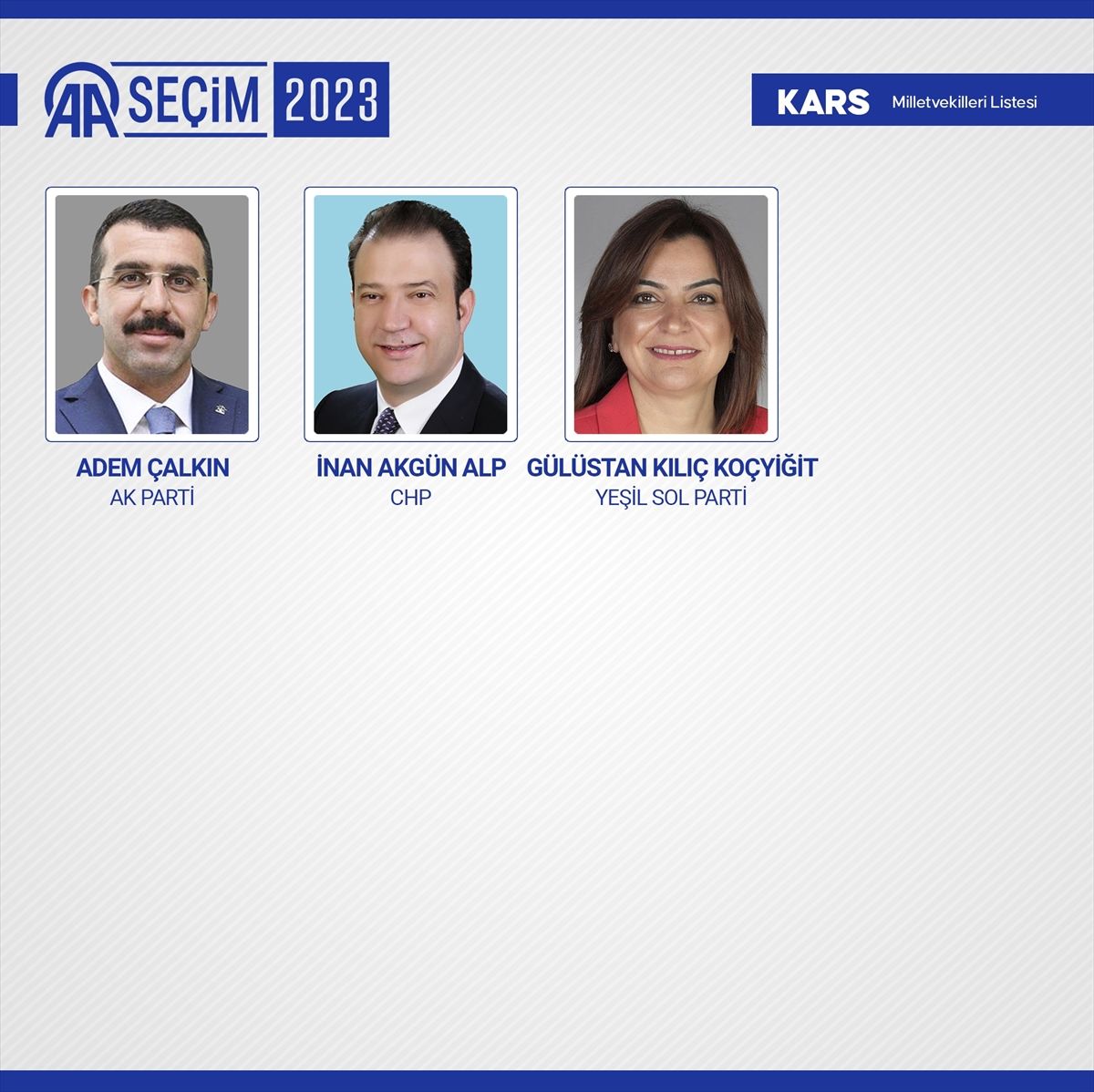 81 ilde kesin olmayan sonuçlara göre 28. Dönem Milletvekilleri! 51