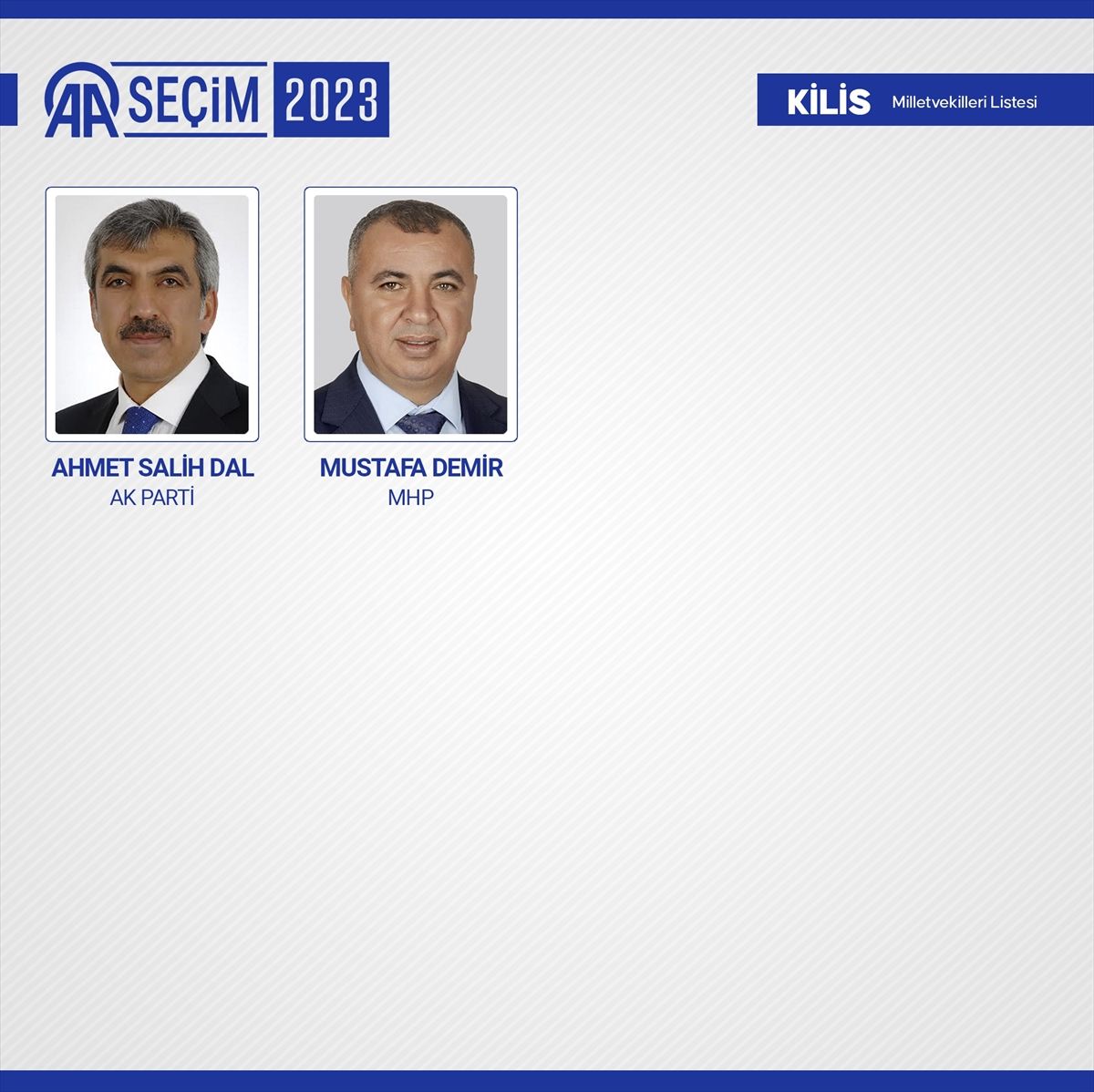 81 ilde kesin olmayan sonuçlara göre 28. Dönem Milletvekilleri! 54