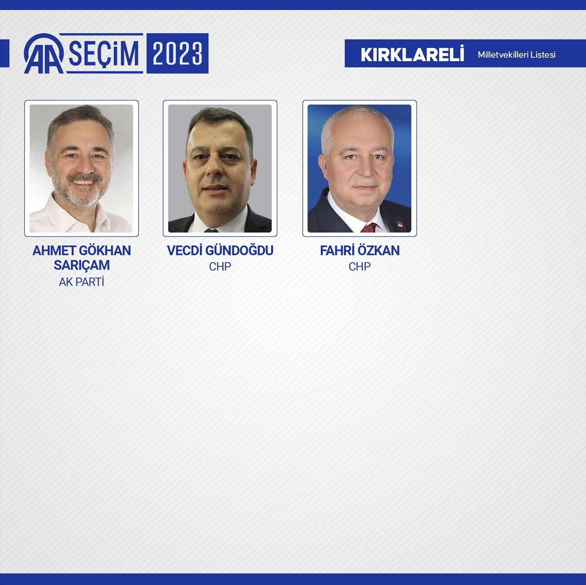 81 ilde kesin olmayan sonuçlara göre 28. Dönem Milletvekilleri! 56