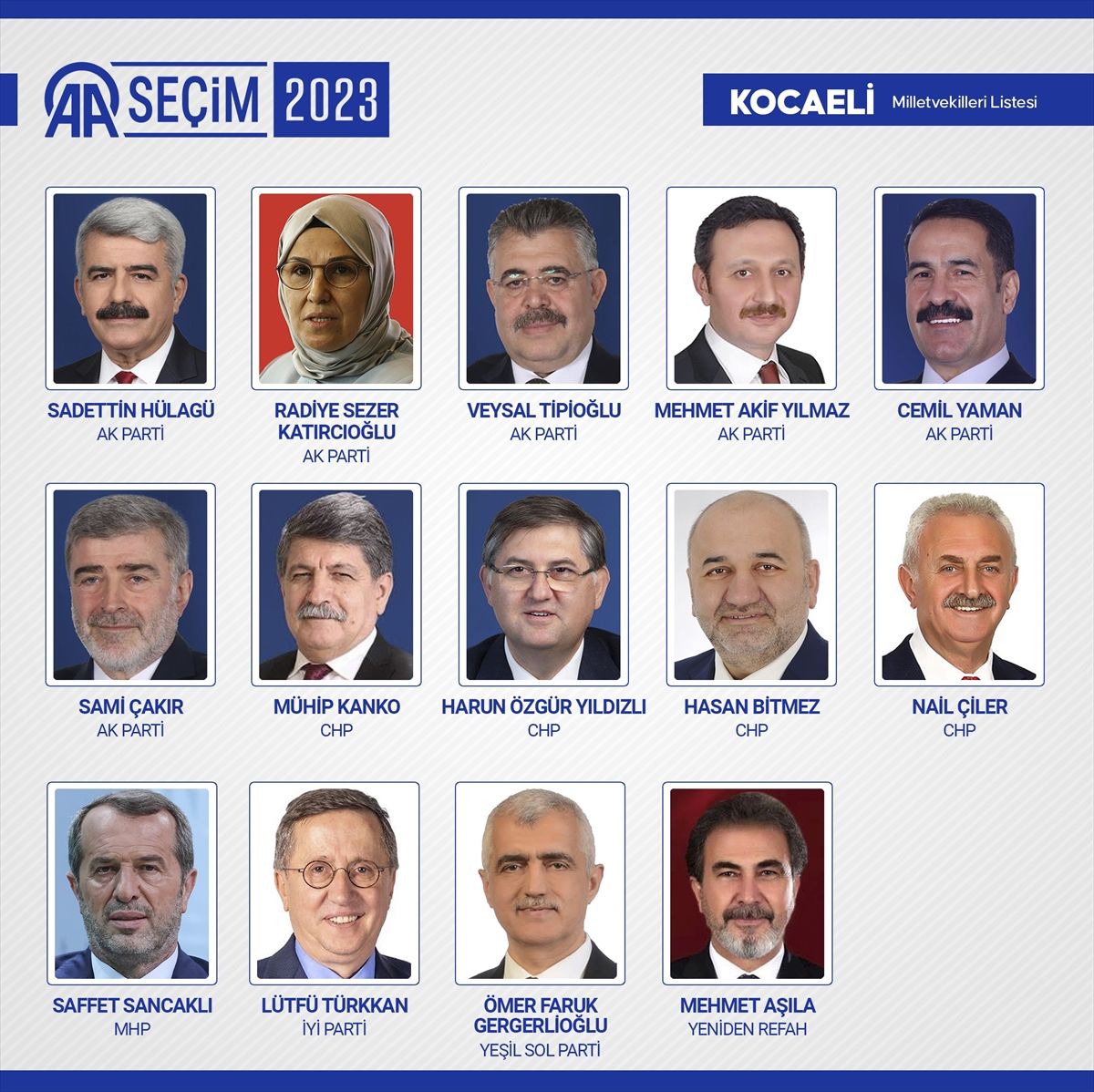 81 ilde kesin olmayan sonuçlara göre 28. Dönem Milletvekilleri! 58