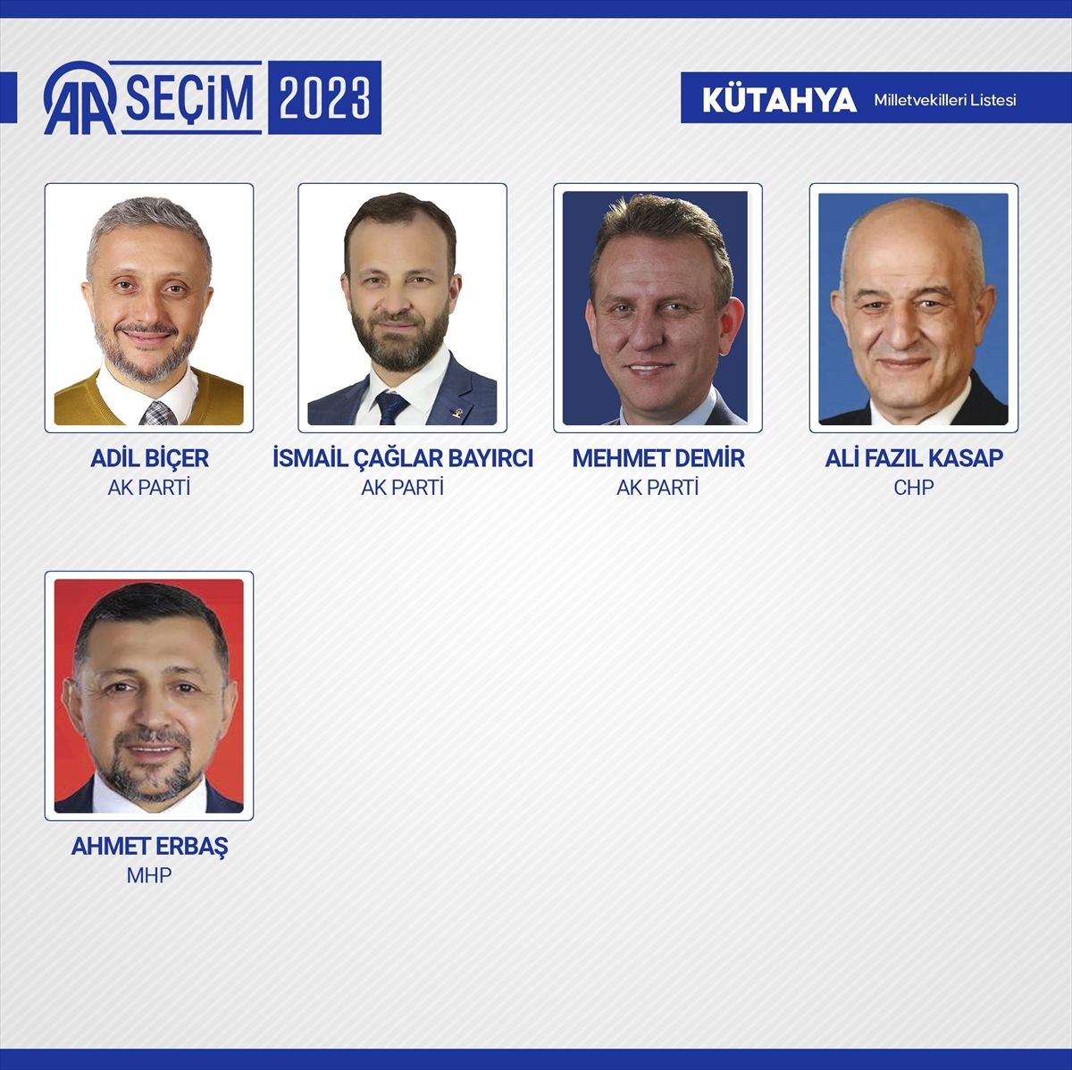 81 ilde kesin olmayan sonuçlara göre 28. Dönem Milletvekilleri! 60