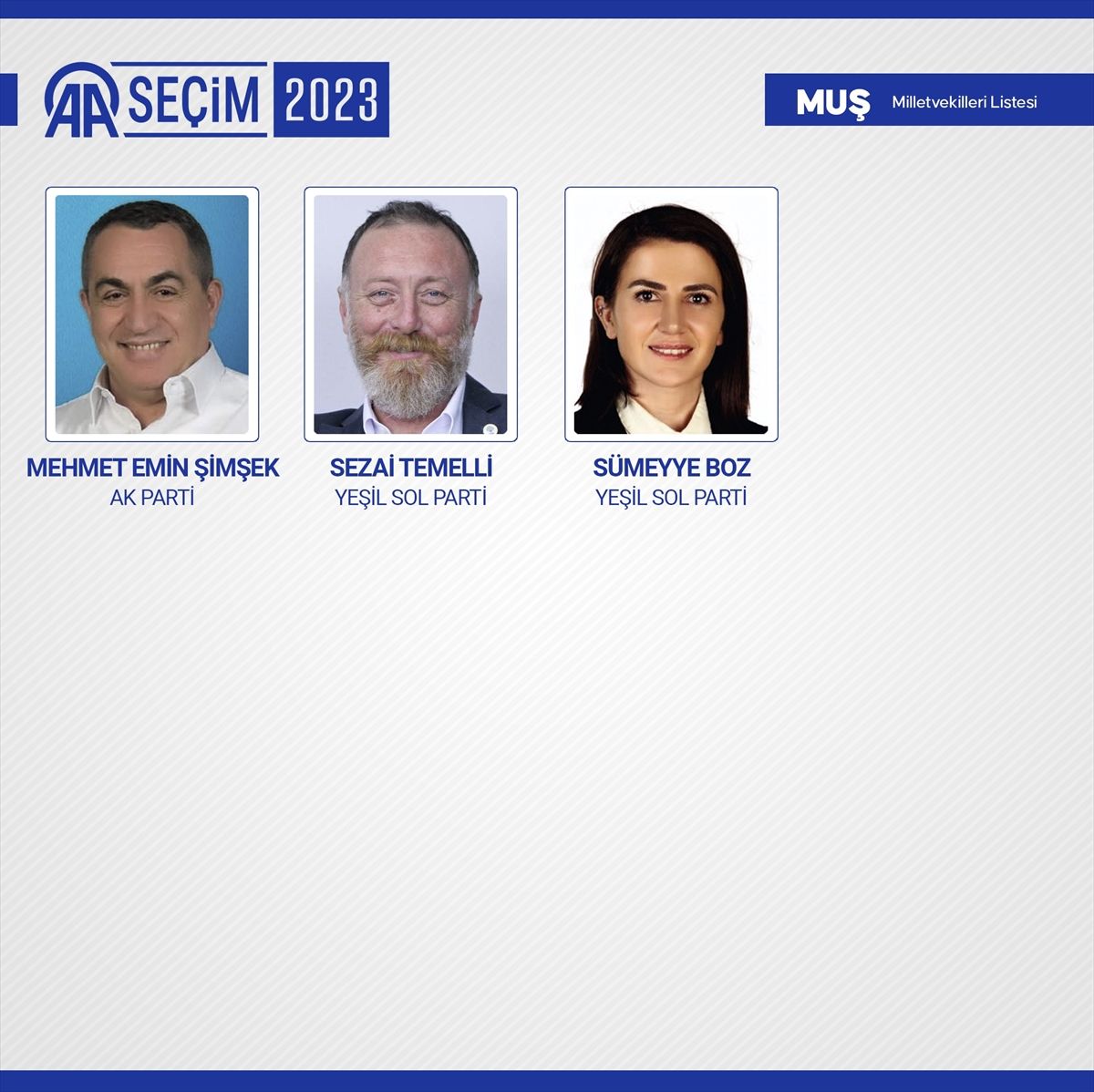 81 ilde kesin olmayan sonuçlara göre 28. Dönem Milletvekilleri! 66