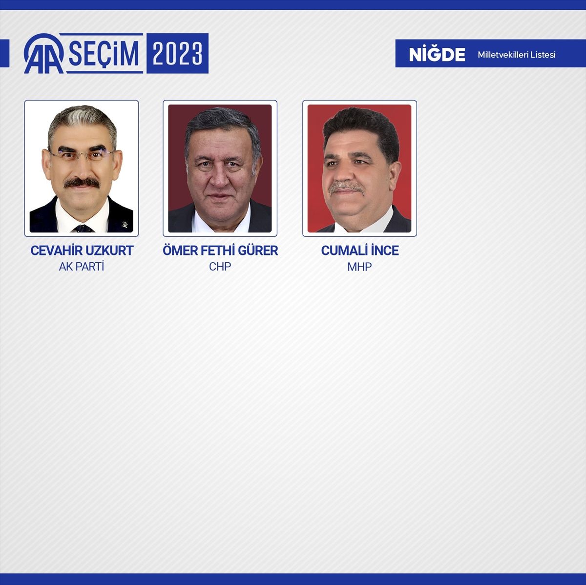 81 ilde kesin olmayan sonuçlara göre 28. Dönem Milletvekilleri! 68