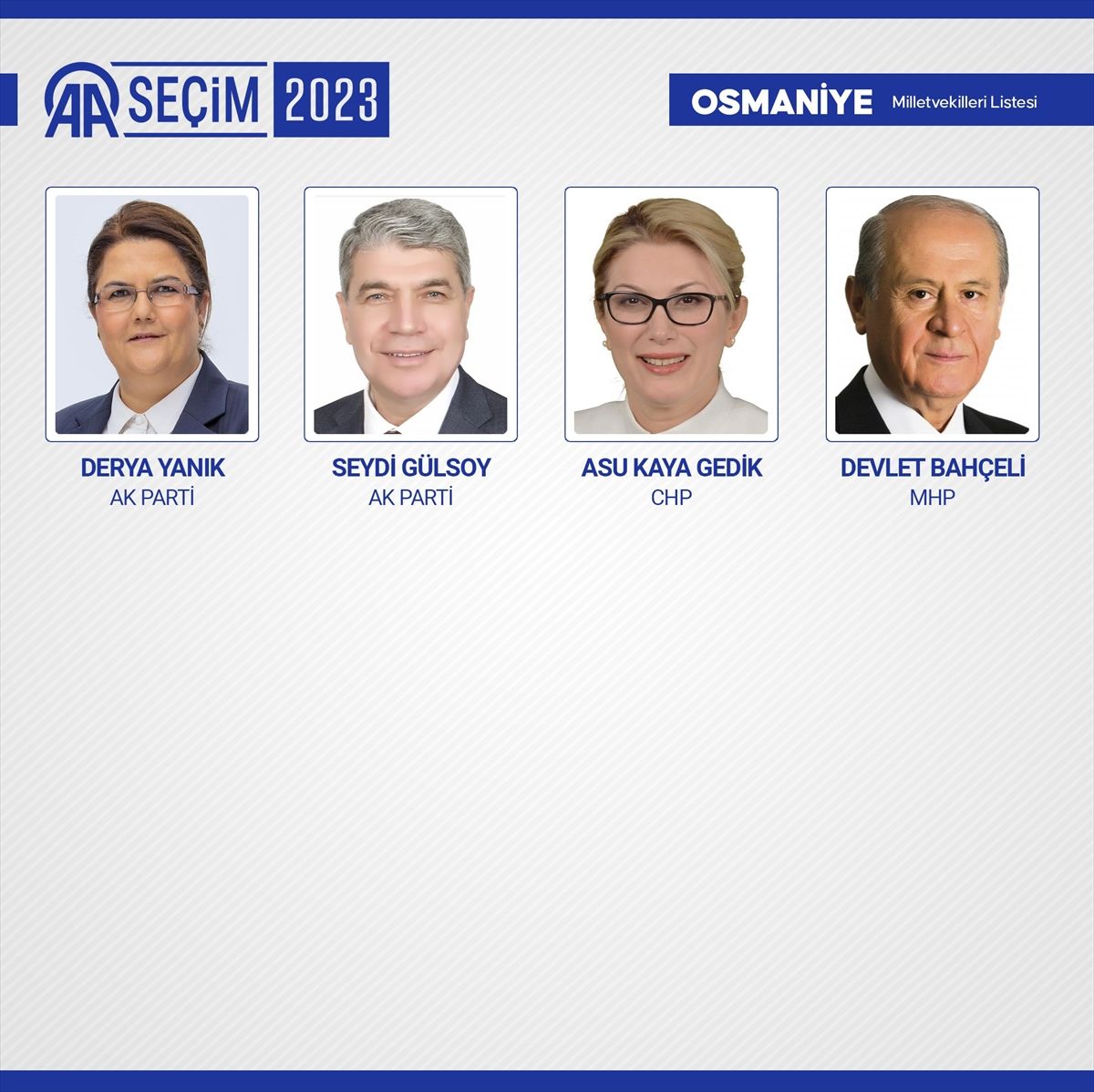 81 ilde kesin olmayan sonuçlara göre 28. Dönem Milletvekilleri! 70