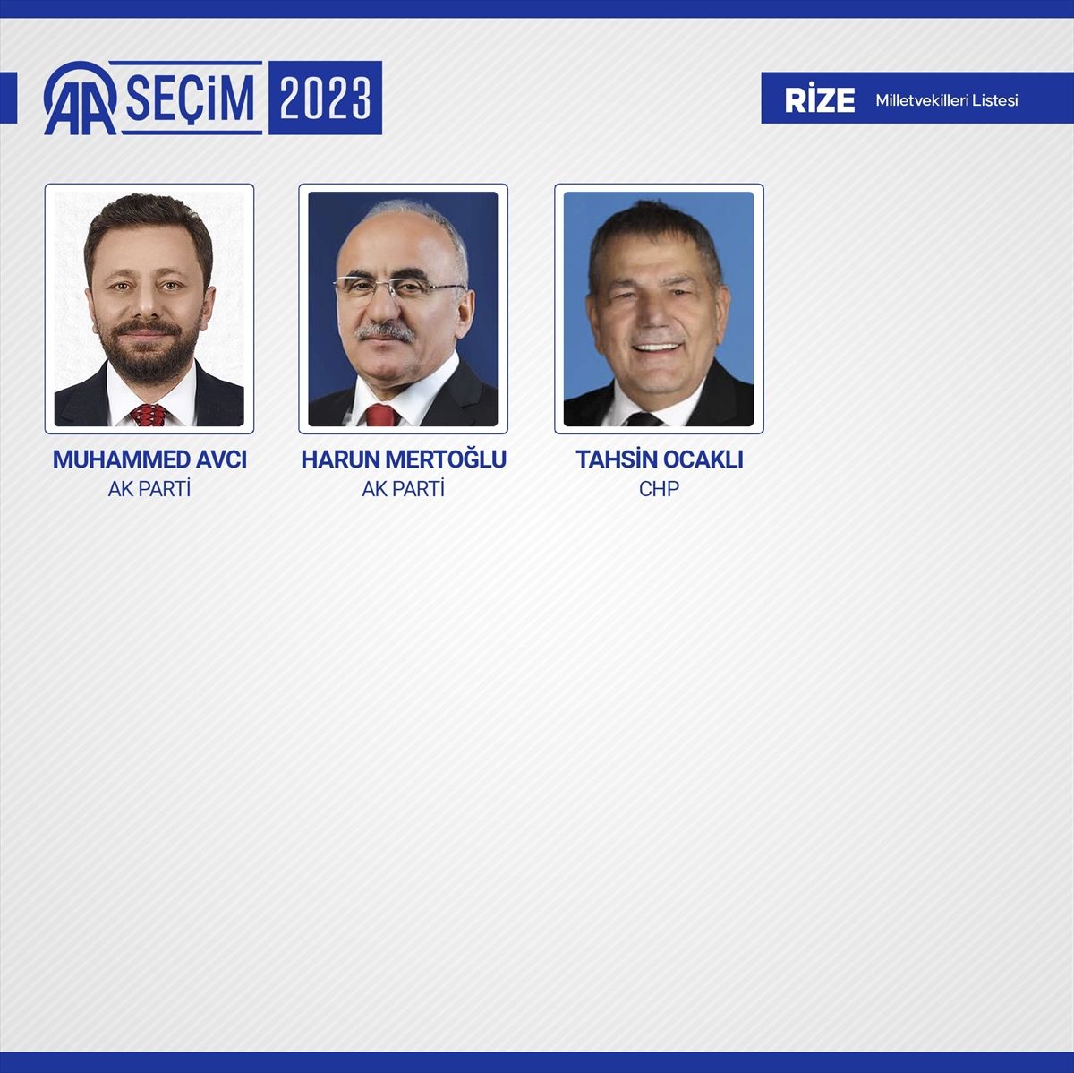 81 ilde kesin olmayan sonuçlara göre 28. Dönem Milletvekilleri! 71