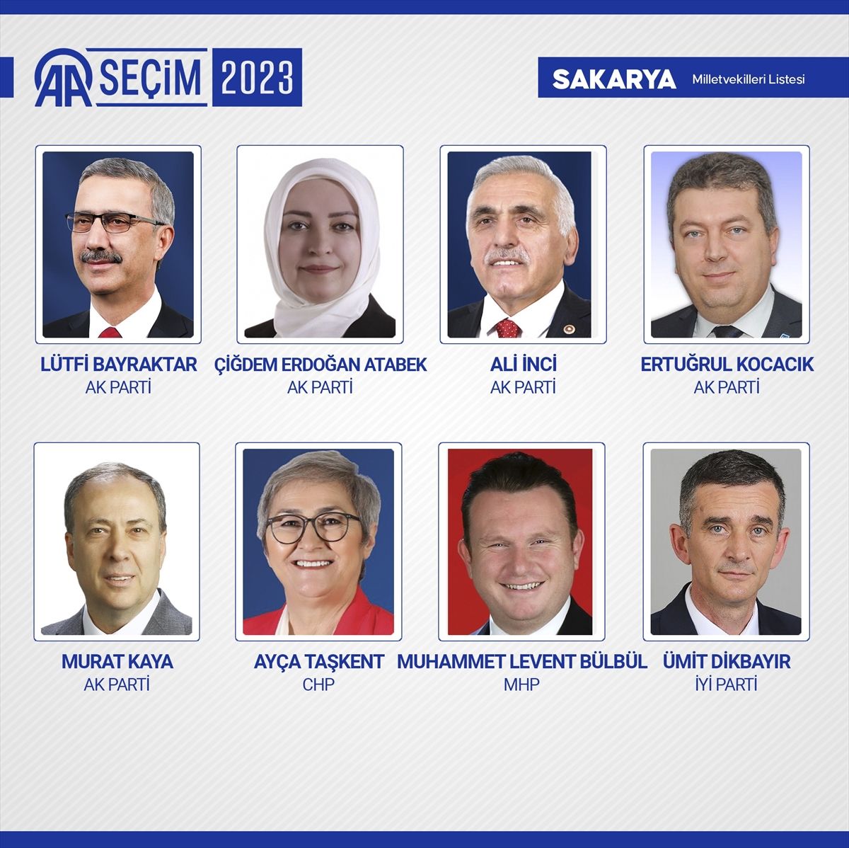 81 ilde kesin olmayan sonuçlara göre 28. Dönem Milletvekilleri! 72