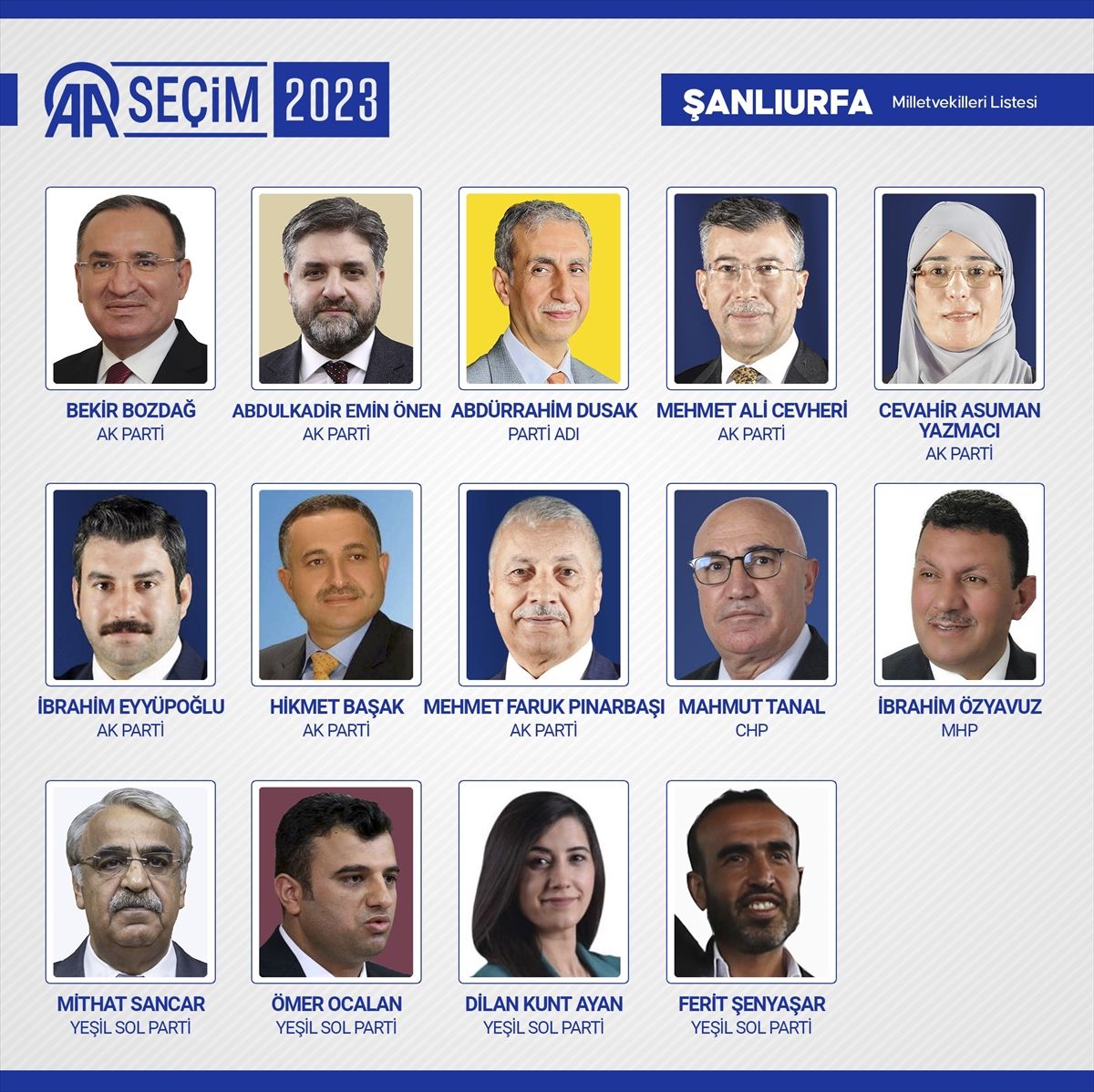 81 ilde kesin olmayan sonuçlara göre 28. Dönem Milletvekilleri! 77