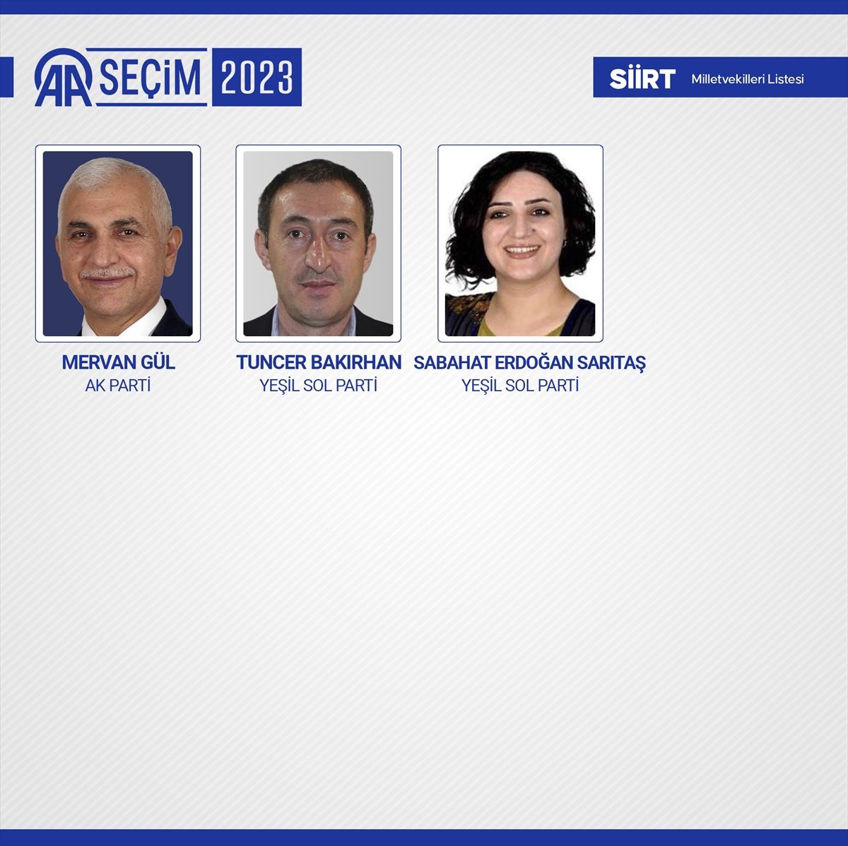 81 ilde kesin olmayan sonuçlara göre 28. Dönem Milletvekilleri! 74