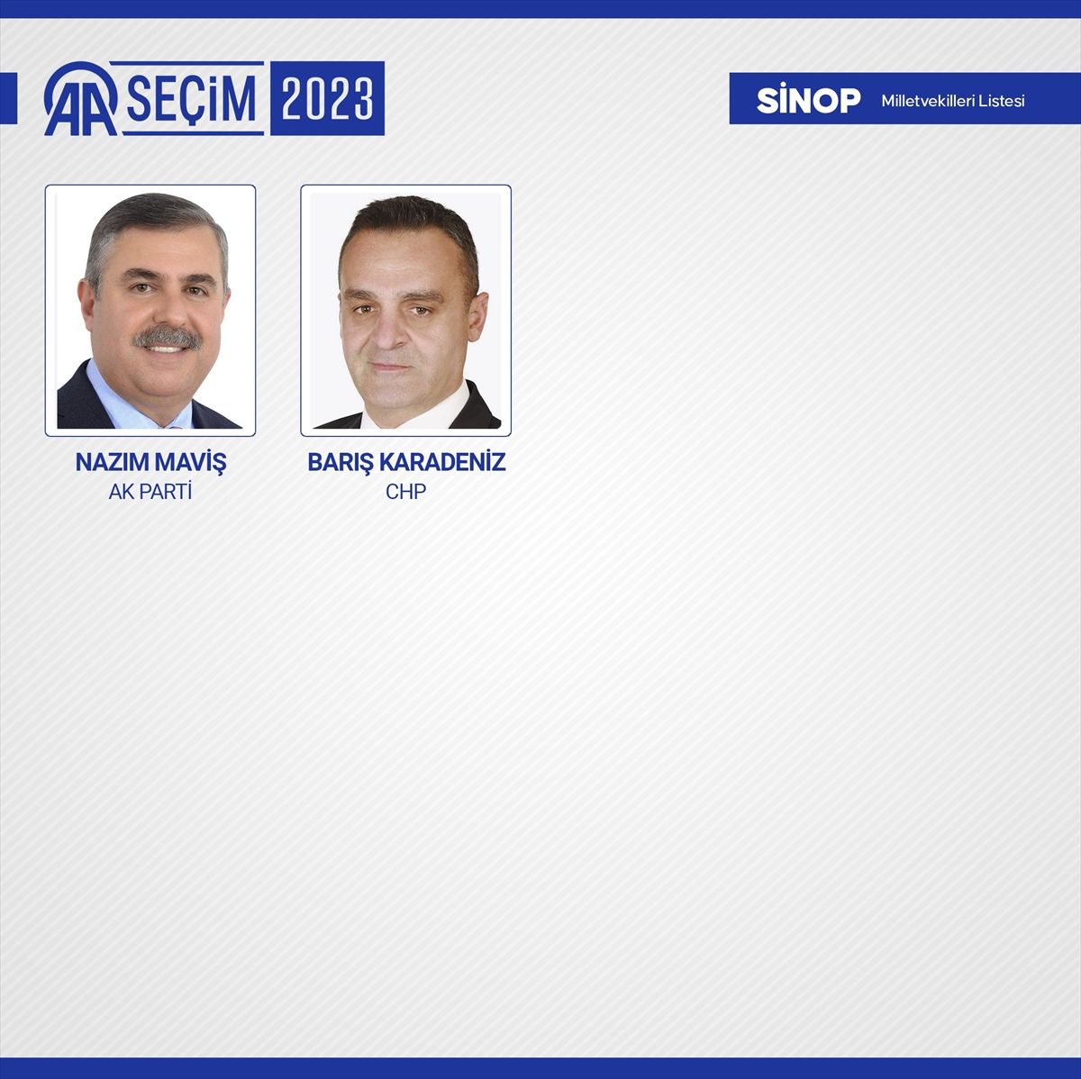 81 ilde kesin olmayan sonuçlara göre 28. Dönem Milletvekilleri! 75