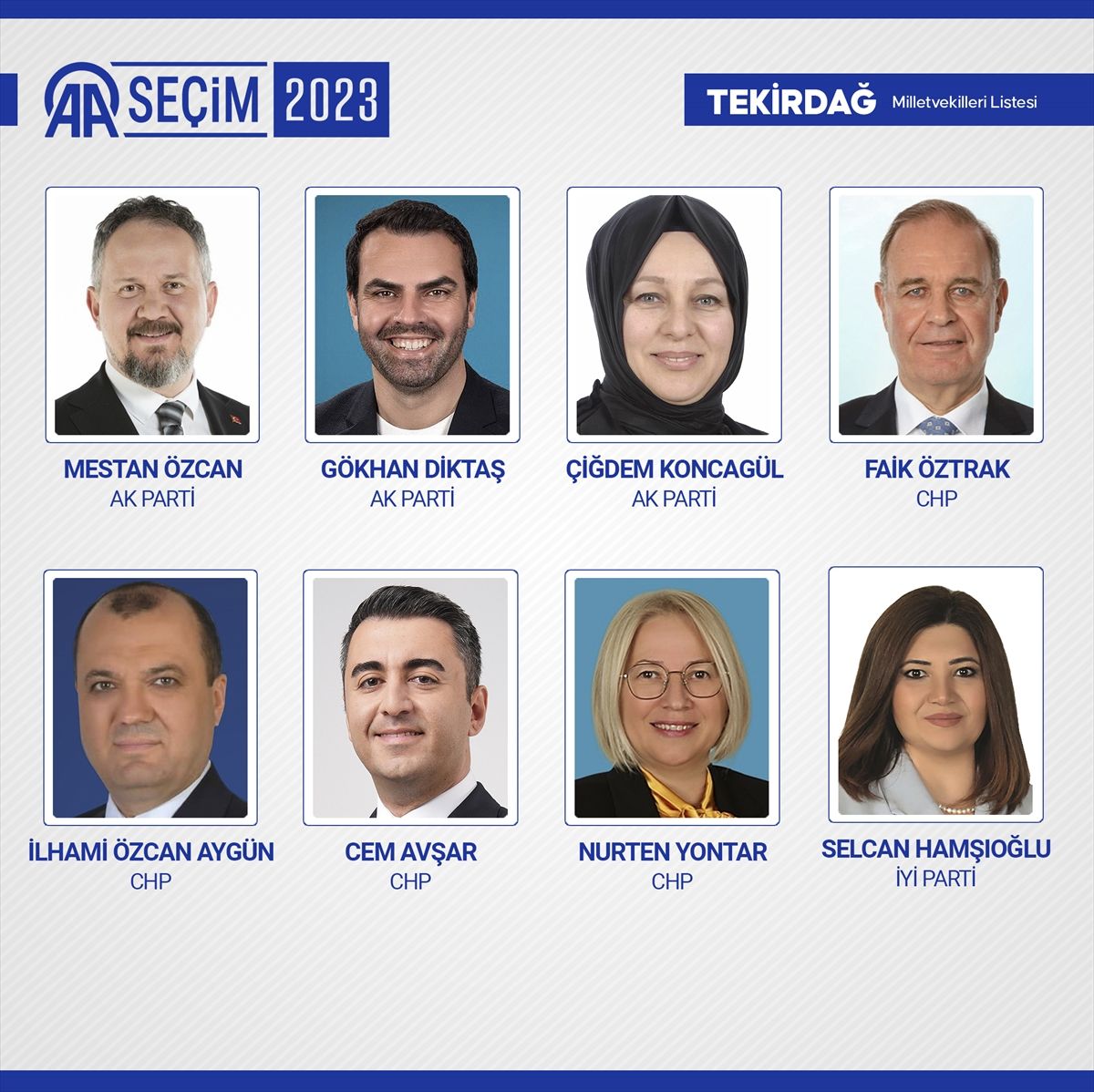 81 ilde kesin olmayan sonuçlara göre 28. Dönem Milletvekilleri! 79