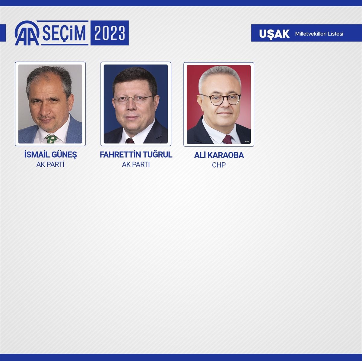 81 ilde kesin olmayan sonuçlara göre 28. Dönem Milletvekilleri! 83