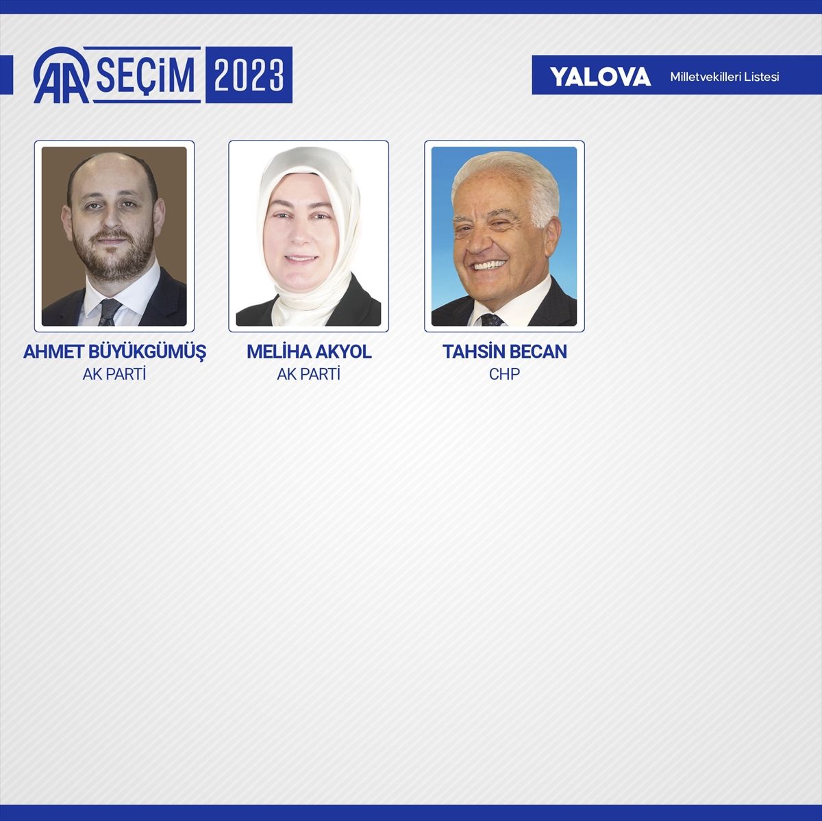 81 ilde kesin olmayan sonuçlara göre 28. Dönem Milletvekilleri! 85