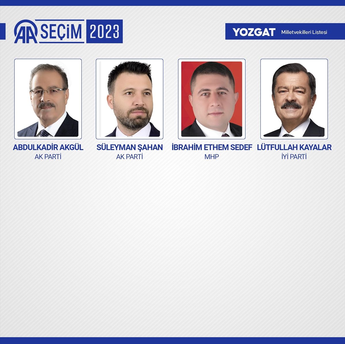 81 ilde kesin olmayan sonuçlara göre 28. Dönem Milletvekilleri! 86