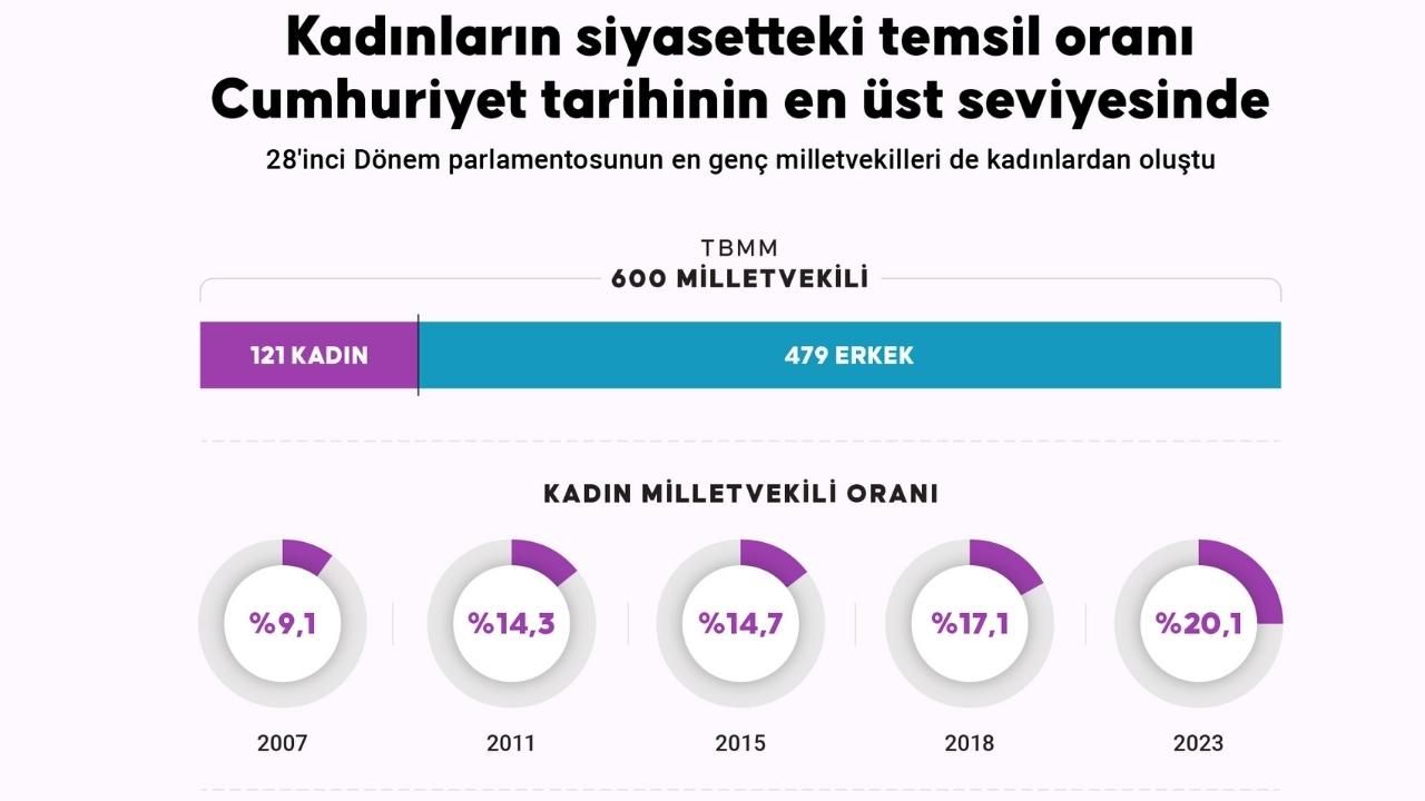 Meclise giren kadın milletvekilleri! 54