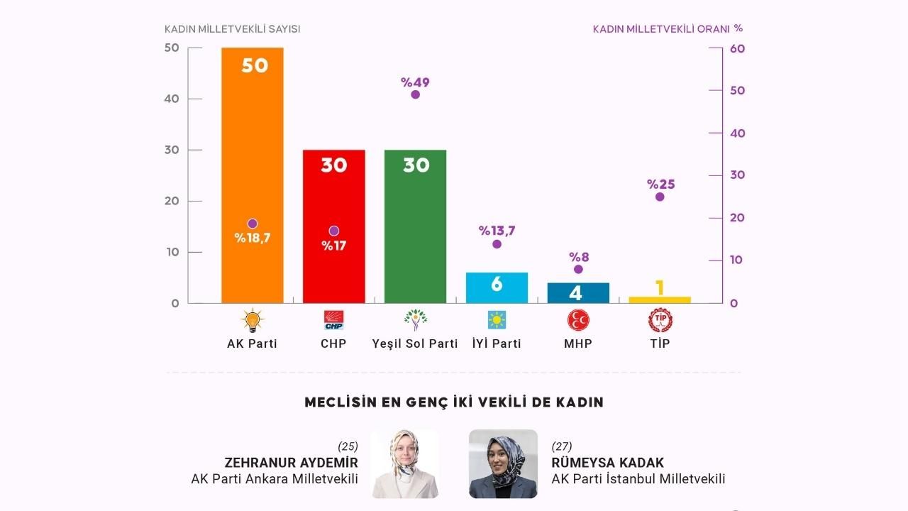 Meclise giren kadın milletvekilleri! 55