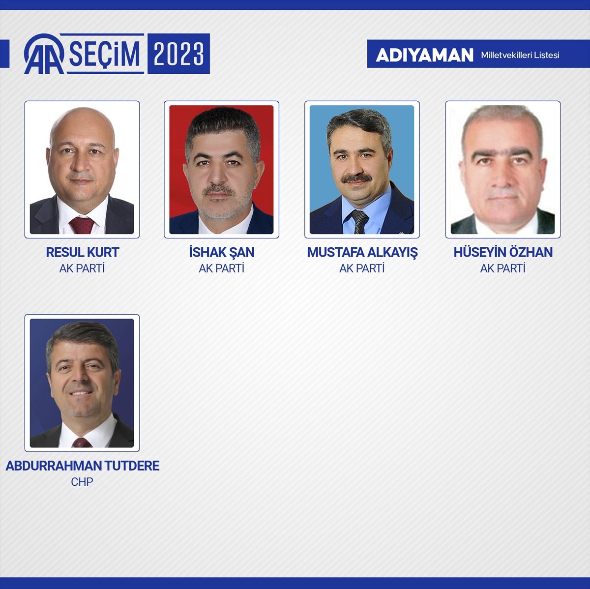 Kesin sonuçlar açıklandı! 28. Dönem Milletvekilleri açıklandı! 2