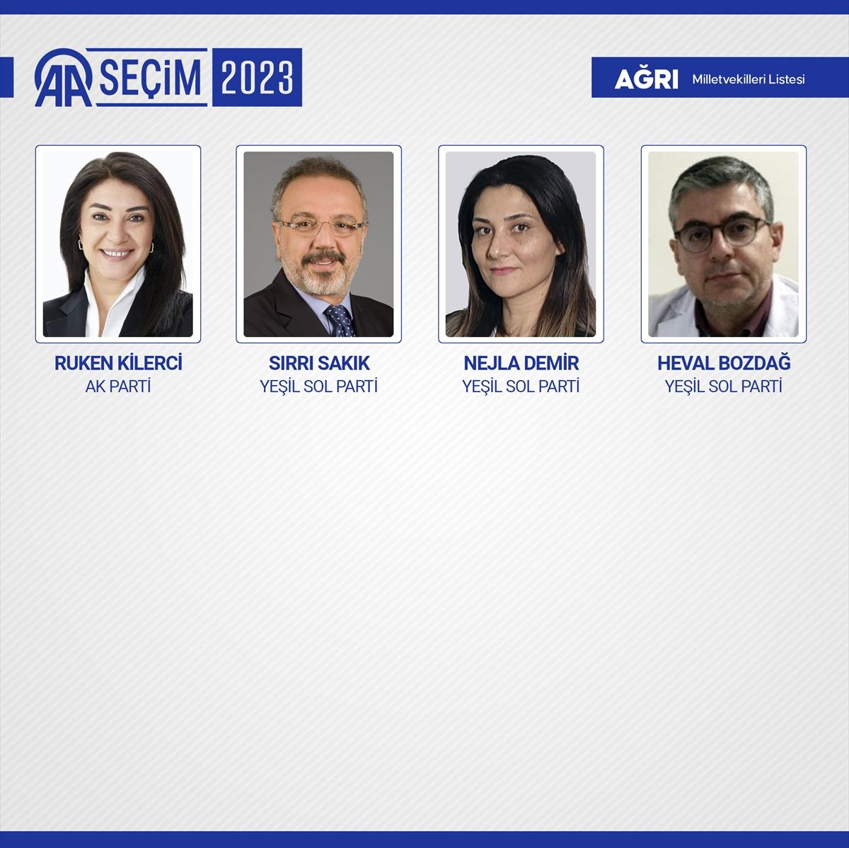 Kesin sonuçlar açıklandı! 28. Dönem Milletvekilleri açıklandı! 4