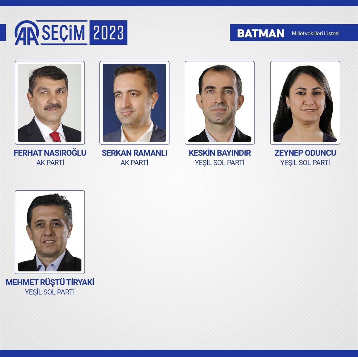 Kesin sonuçlar açıklandı! 28. Dönem Milletvekilleri açıklandı! 16