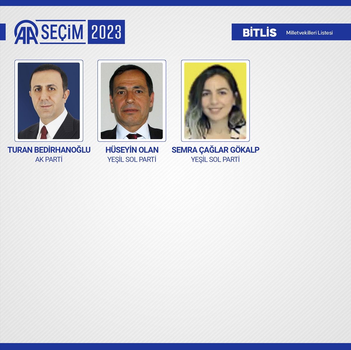 Kesin sonuçlar açıklandı! 28. Dönem Milletvekilleri açıklandı! 20