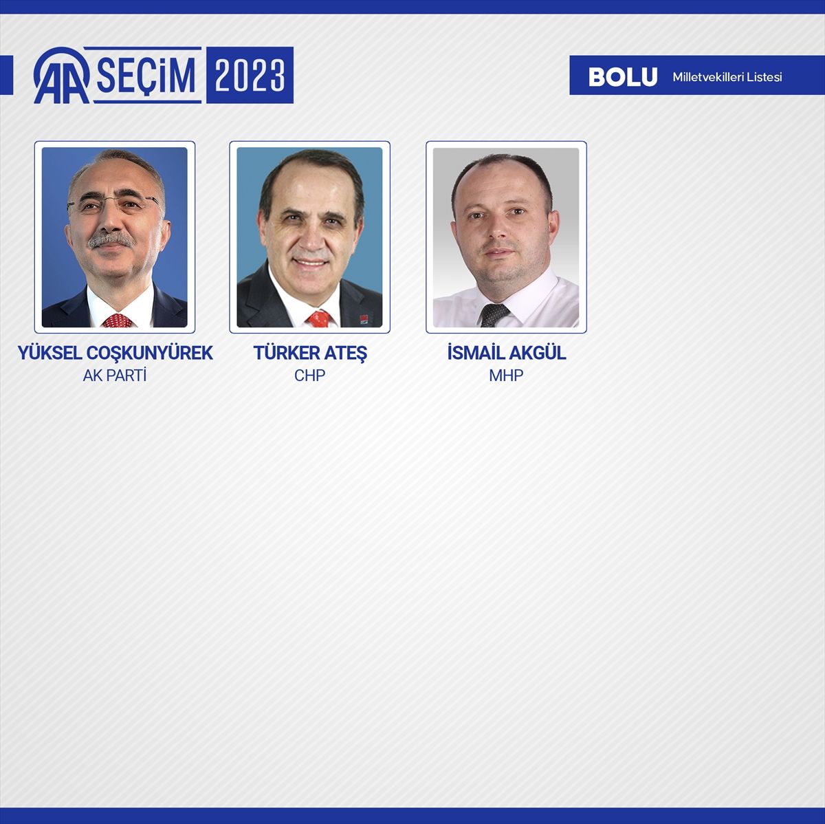 Kesin sonuçlar açıklandı! 28. Dönem Milletvekilleri açıklandı! 21