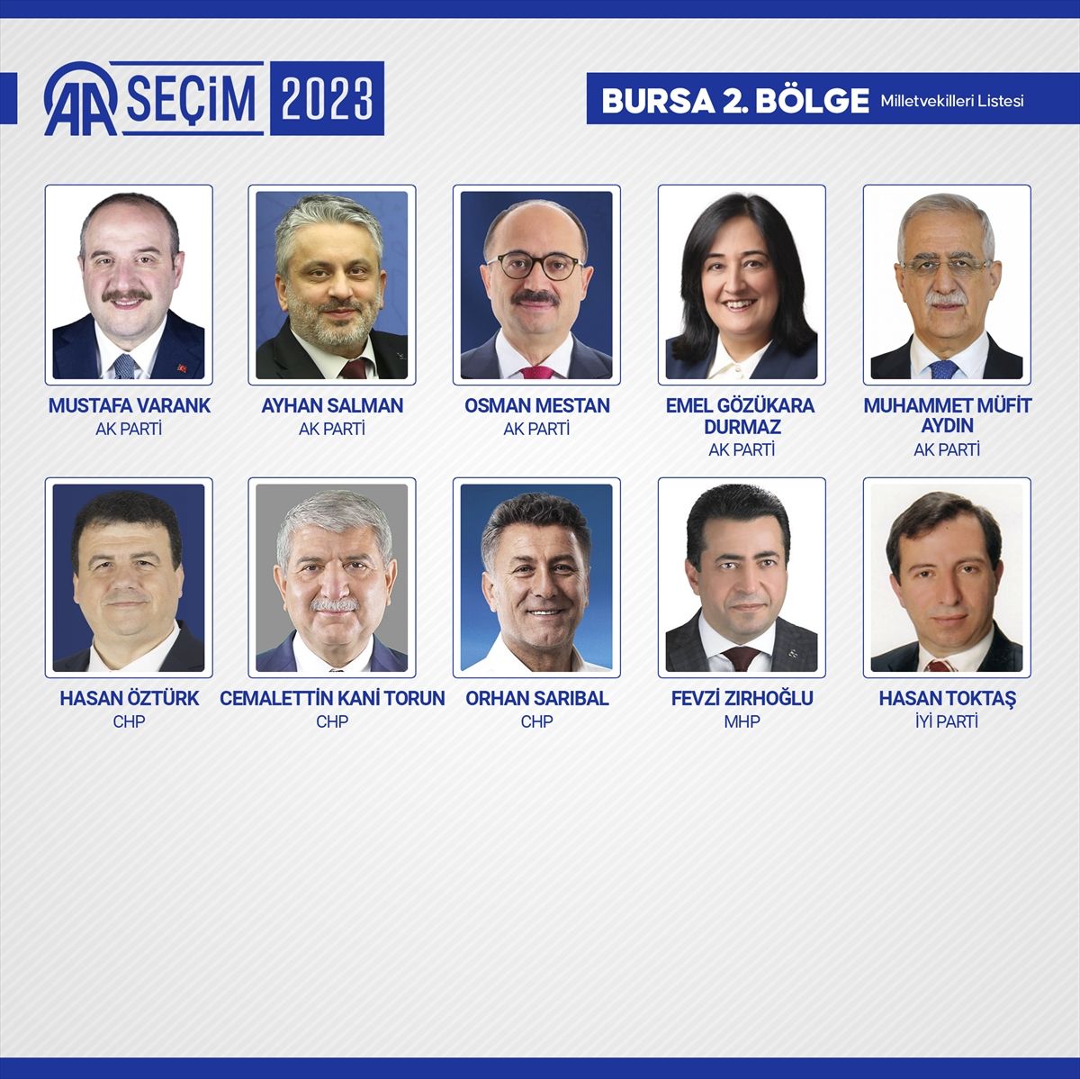 Kesin sonuçlar açıklandı! 28. Dönem Milletvekilleri açıklandı! 24