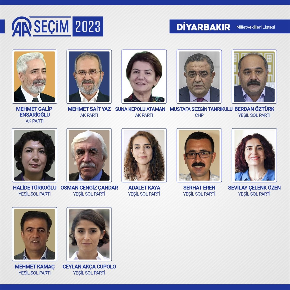 Kesin sonuçlar açıklandı! 28. Dönem Milletvekilleri açıklandı! 29