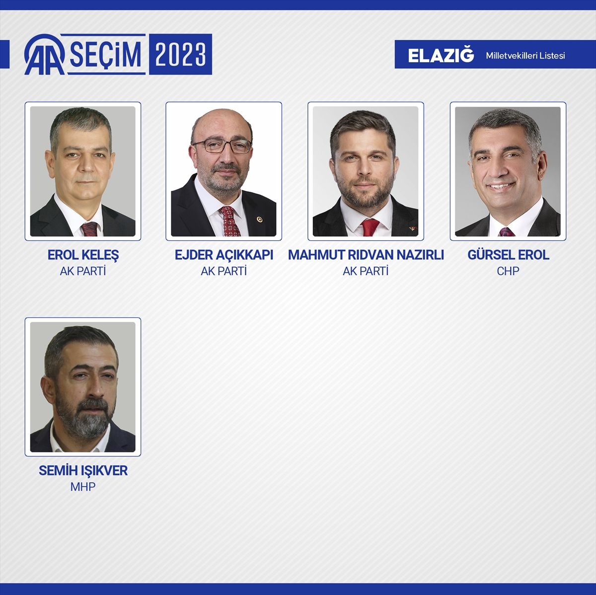 Kesin sonuçlar açıklandı! 28. Dönem Milletvekilleri açıklandı! 32