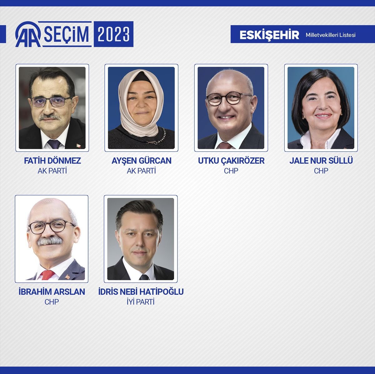 Kesin sonuçlar açıklandı! 28. Dönem Milletvekilleri açıklandı! 35