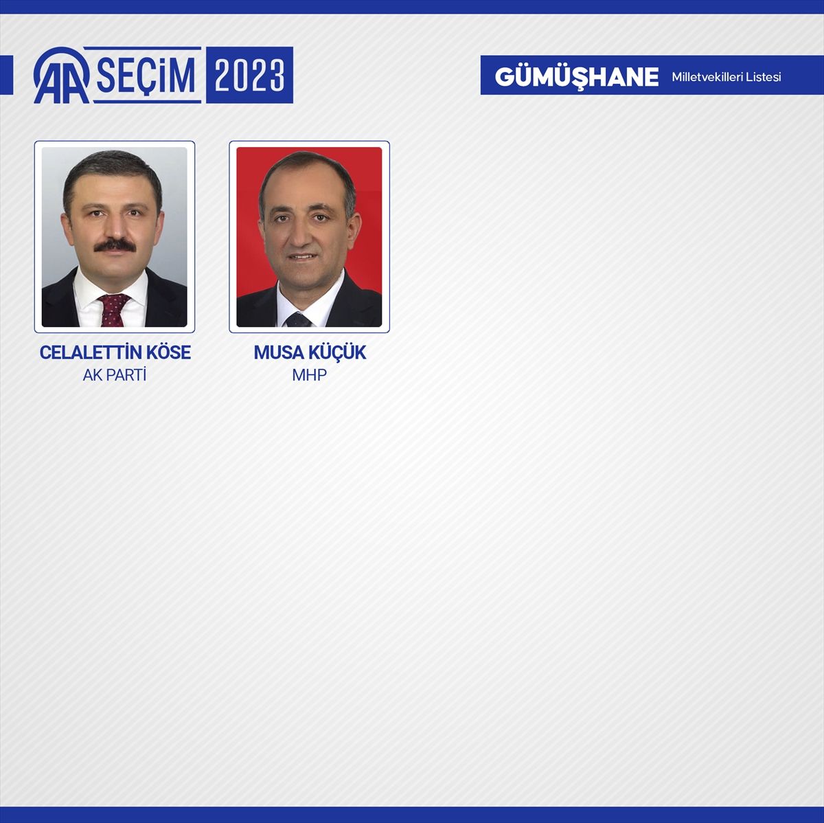 Kesin sonuçlar açıklandı! 28. Dönem Milletvekilleri açıklandı! 38