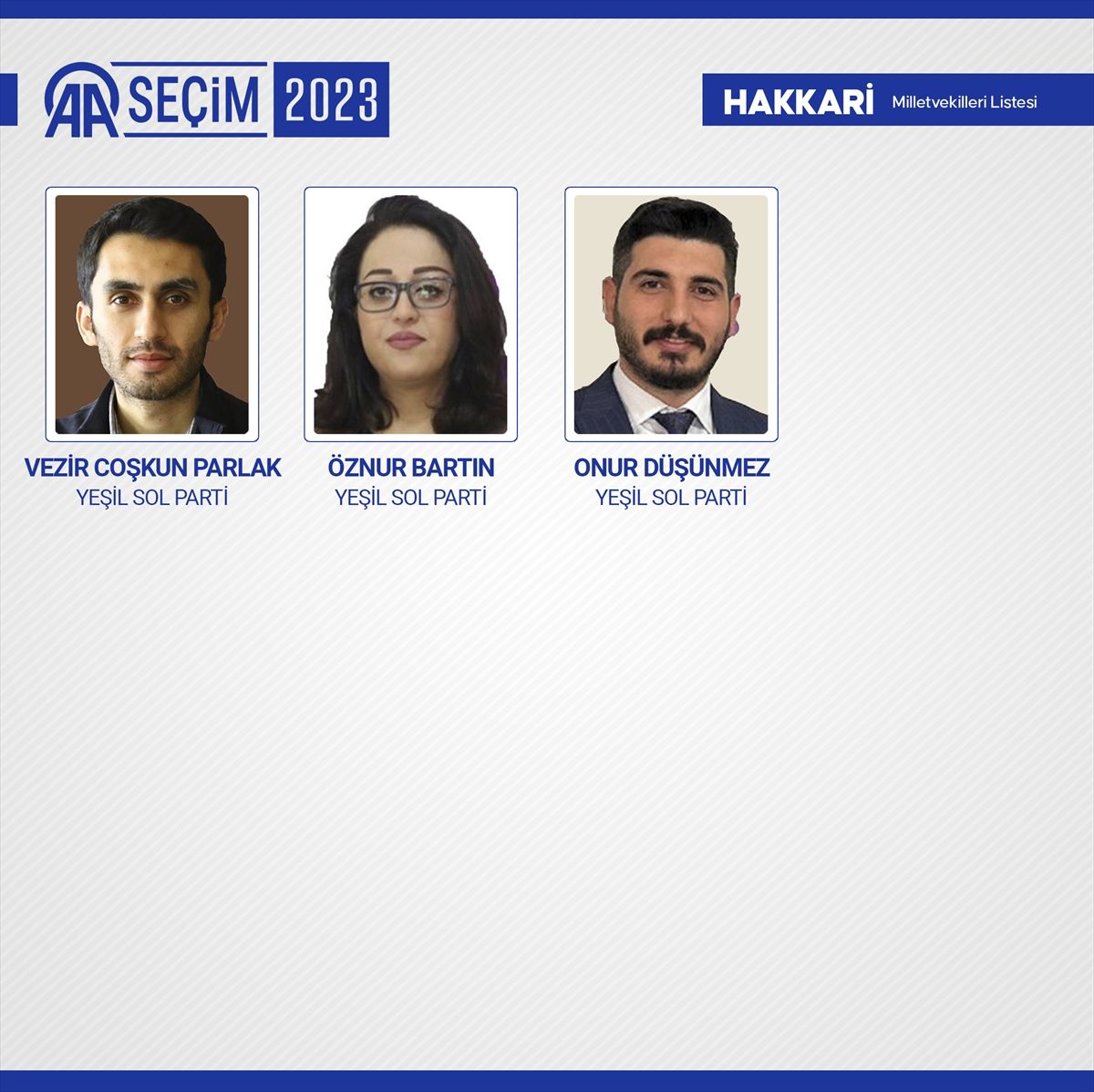 Kesin sonuçlar açıklandı! 28. Dönem Milletvekilleri açıklandı! 39