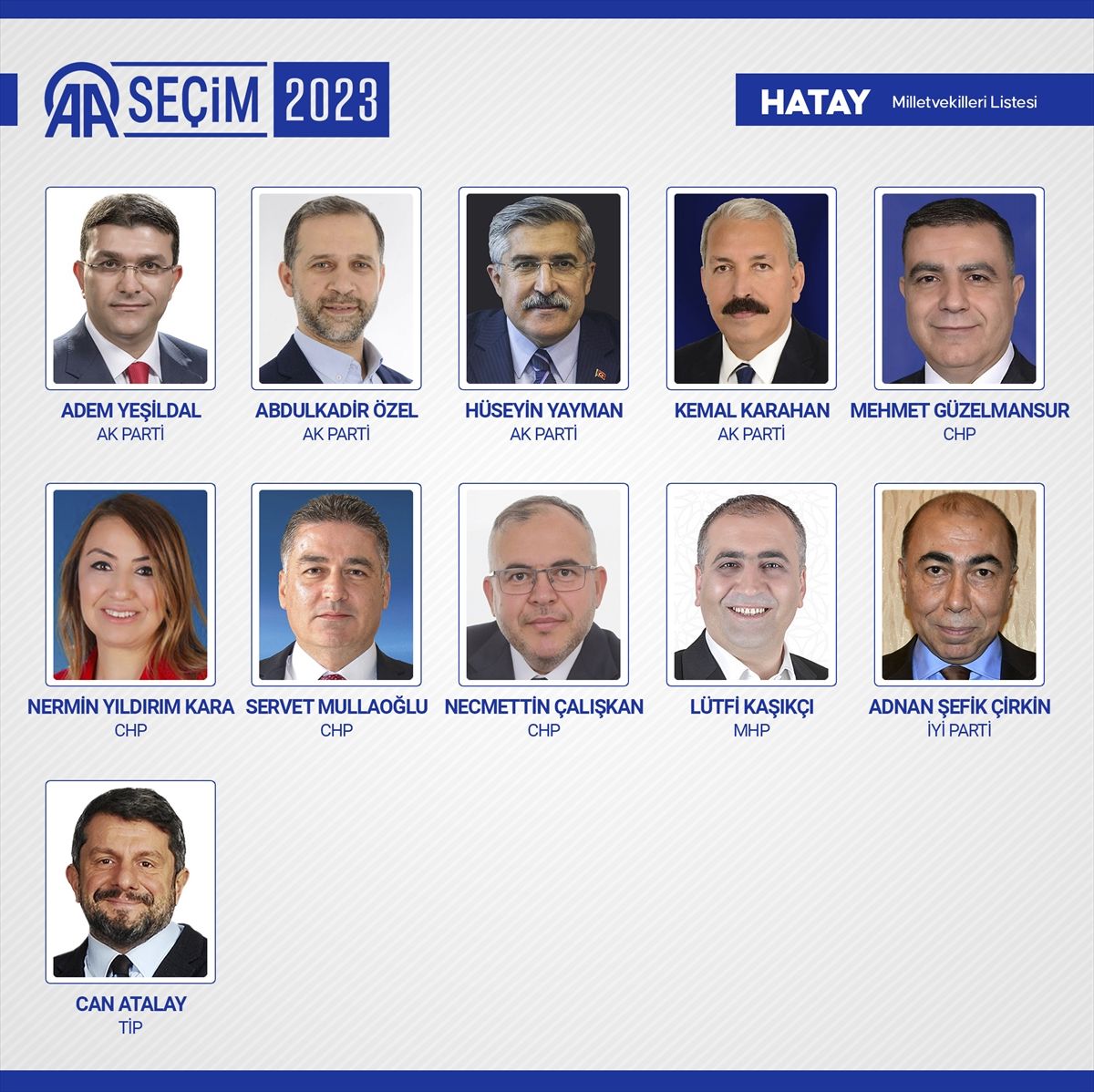 Kesin sonuçlar açıklandı! 28. Dönem Milletvekilleri açıklandı! 40