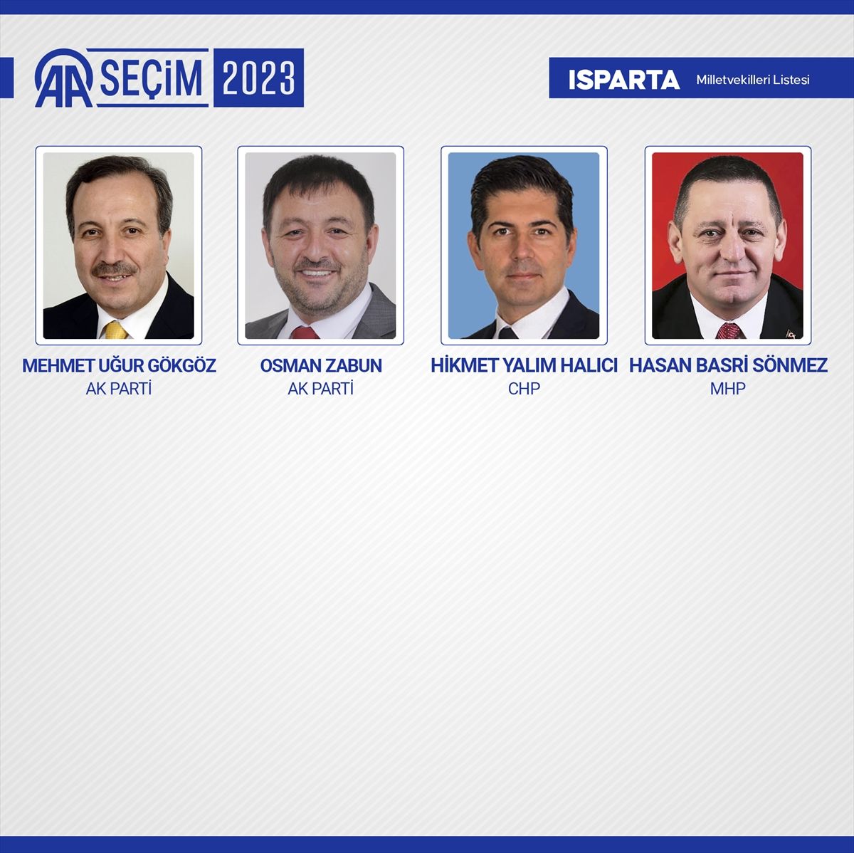 Kesin sonuçlar açıklandı! 28. Dönem Milletvekilleri açıklandı! 42