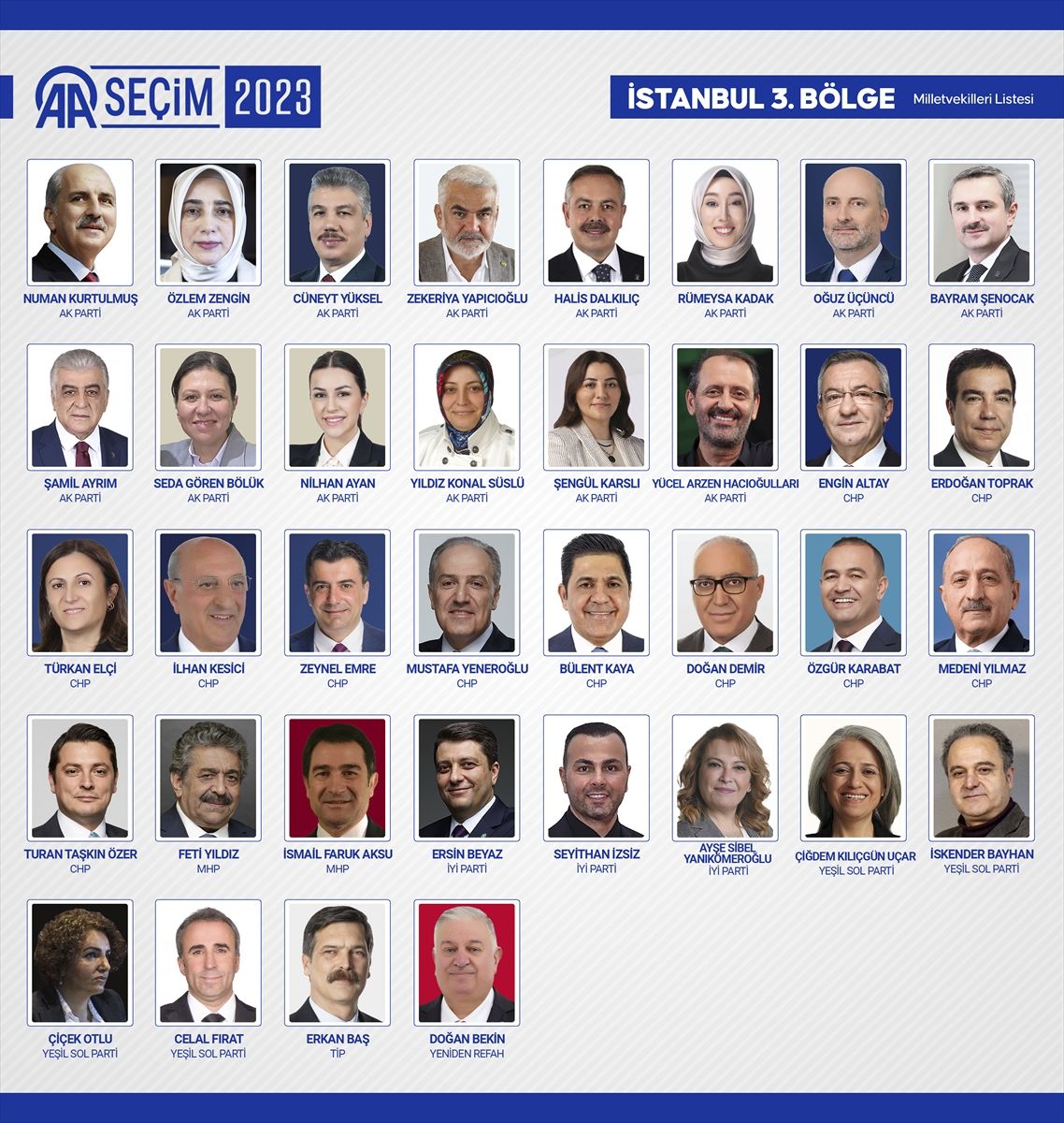 Kesin sonuçlar açıklandı! 28. Dönem Milletvekilleri açıklandı! 45