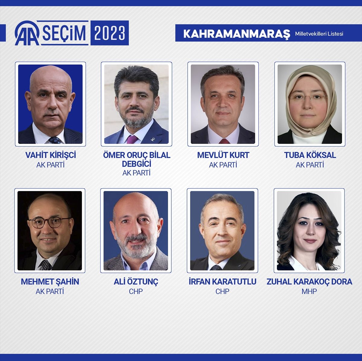 Kesin sonuçlar açıklandı! 28. Dönem Milletvekilleri açıklandı! 48