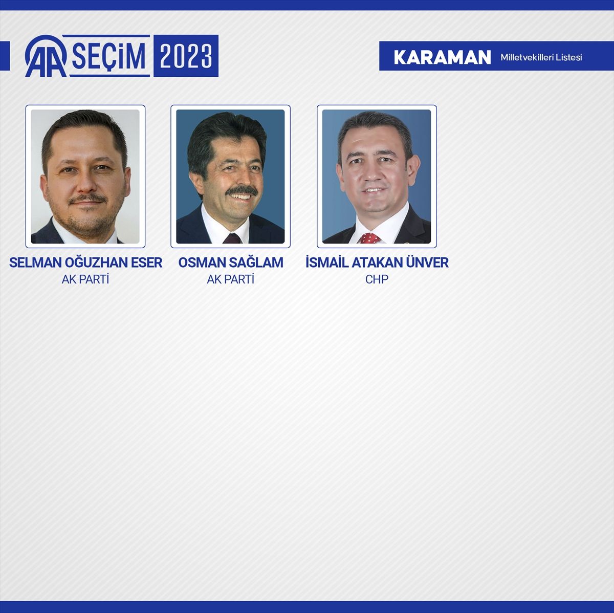 Kesin sonuçlar açıklandı! 28. Dönem Milletvekilleri açıklandı! 50