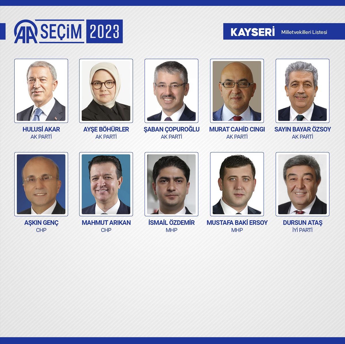 Kesin sonuçlar açıklandı! 28. Dönem Milletvekilleri açıklandı! 53