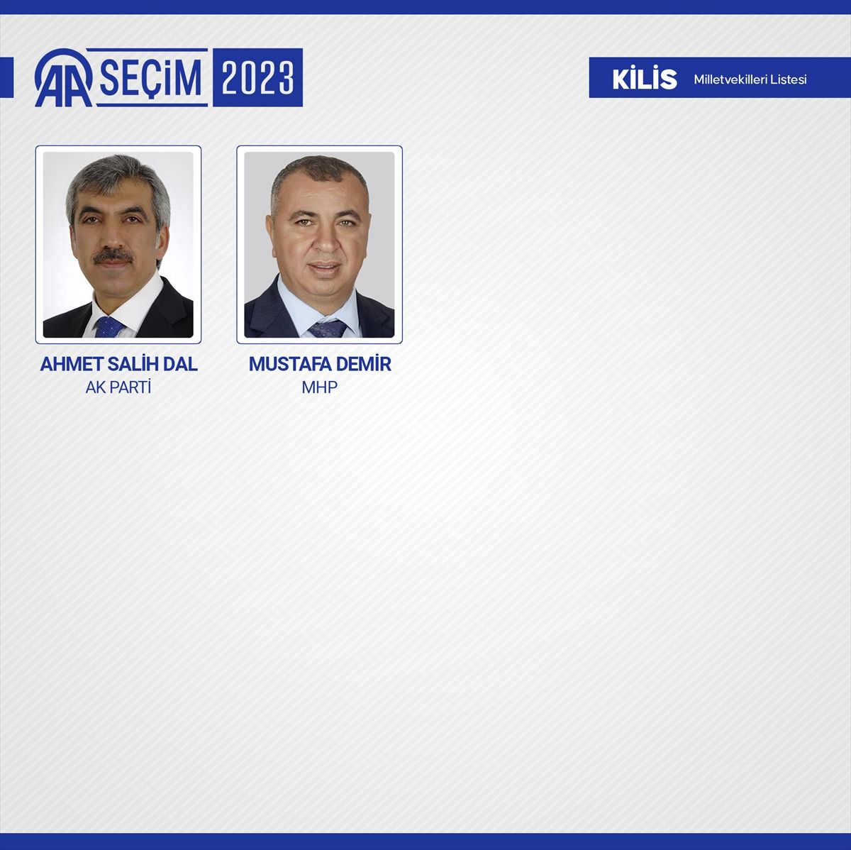 Kesin sonuçlar açıklandı! 28. Dönem Milletvekilleri açıklandı! 54