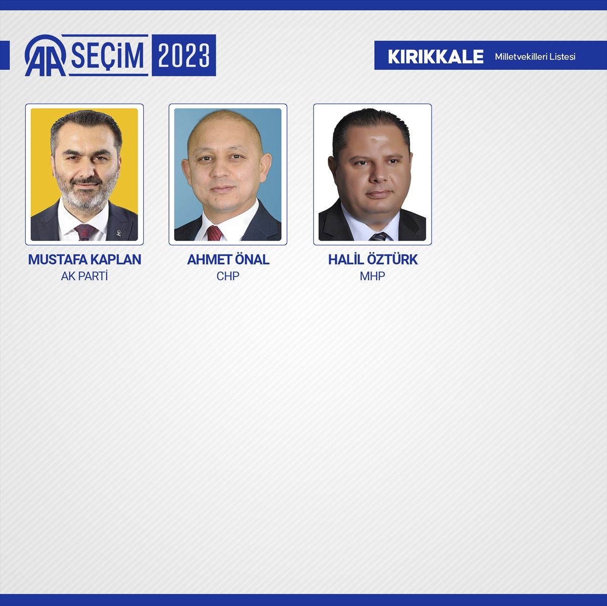 Kesin sonuçlar açıklandı! 28. Dönem Milletvekilleri açıklandı! 55