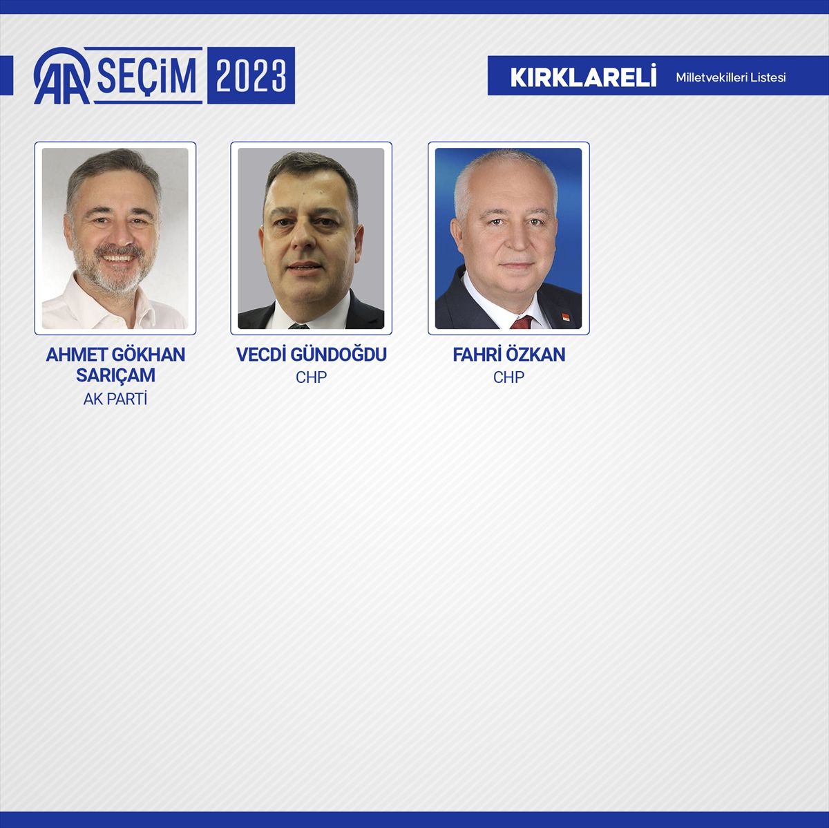 Kesin sonuçlar açıklandı! 28. Dönem Milletvekilleri açıklandı! 56