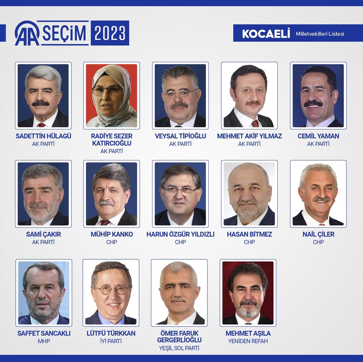 Kesin sonuçlar açıklandı! 28. Dönem Milletvekilleri açıklandı! 58