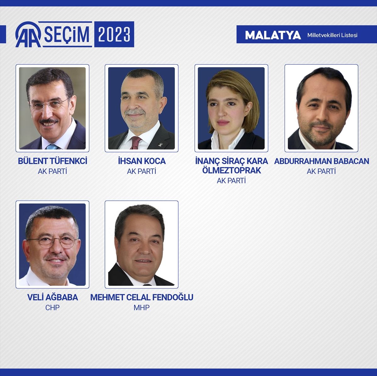 Kesin sonuçlar açıklandı! 28. Dönem Milletvekilleri açıklandı! 61
