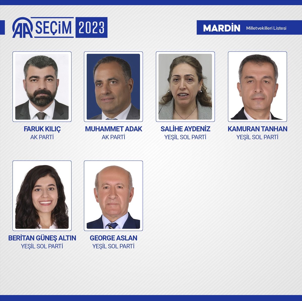 Kesin sonuçlar açıklandı! 28. Dönem Milletvekilleri açıklandı! 63