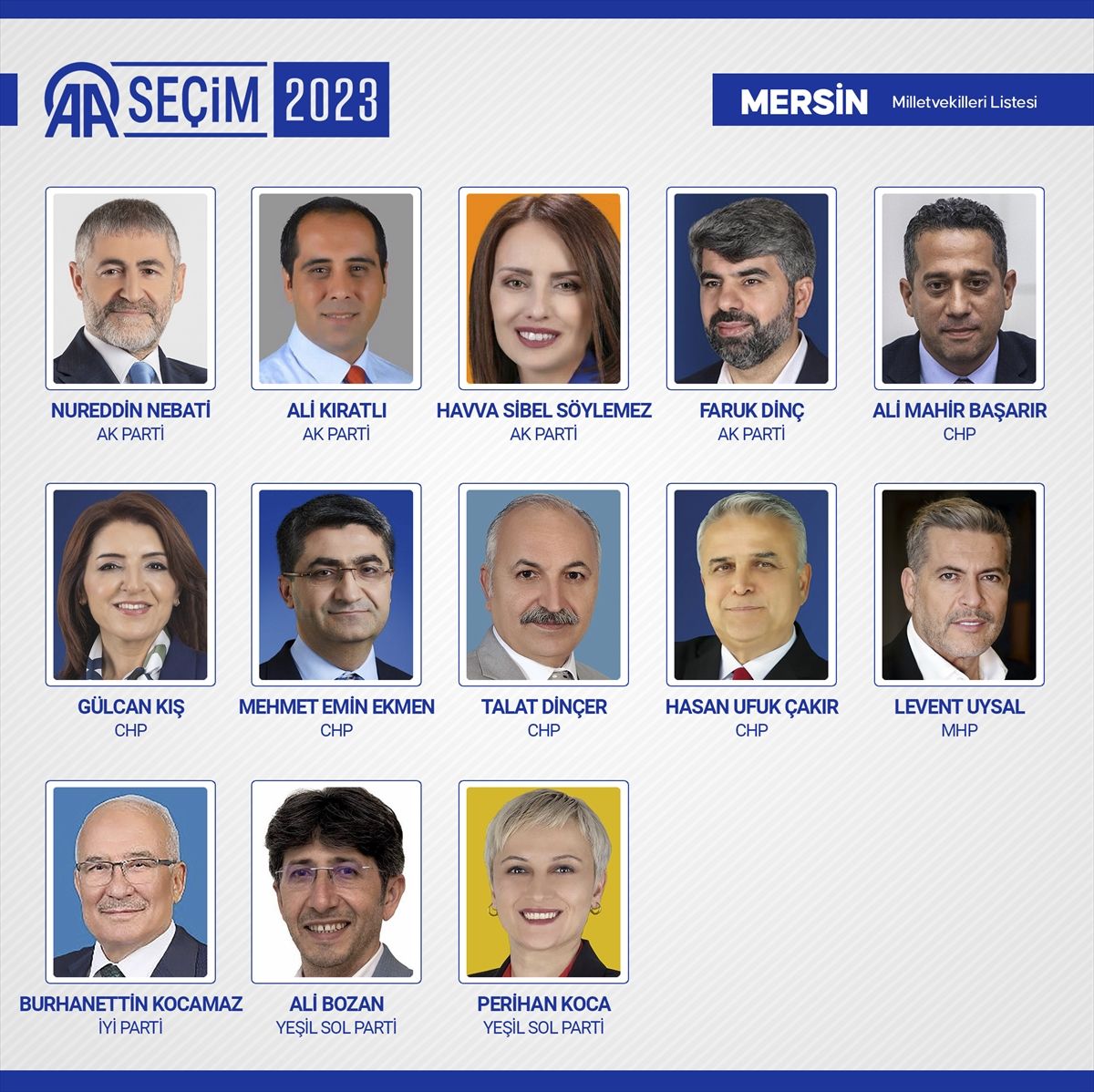 Kesin sonuçlar açıklandı! 28. Dönem Milletvekilleri açıklandı! 64