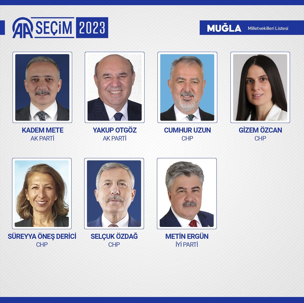 Kesin sonuçlar açıklandı! 28. Dönem Milletvekilleri açıklandı! 65