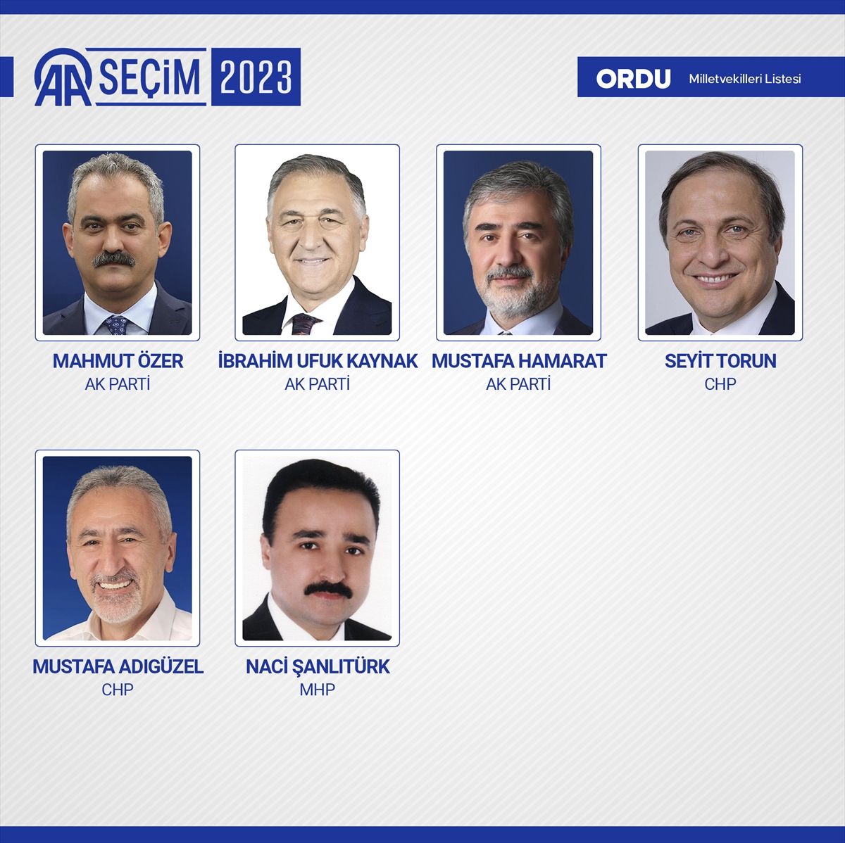 Kesin sonuçlar açıklandı! 28. Dönem Milletvekilleri açıklandı! 69