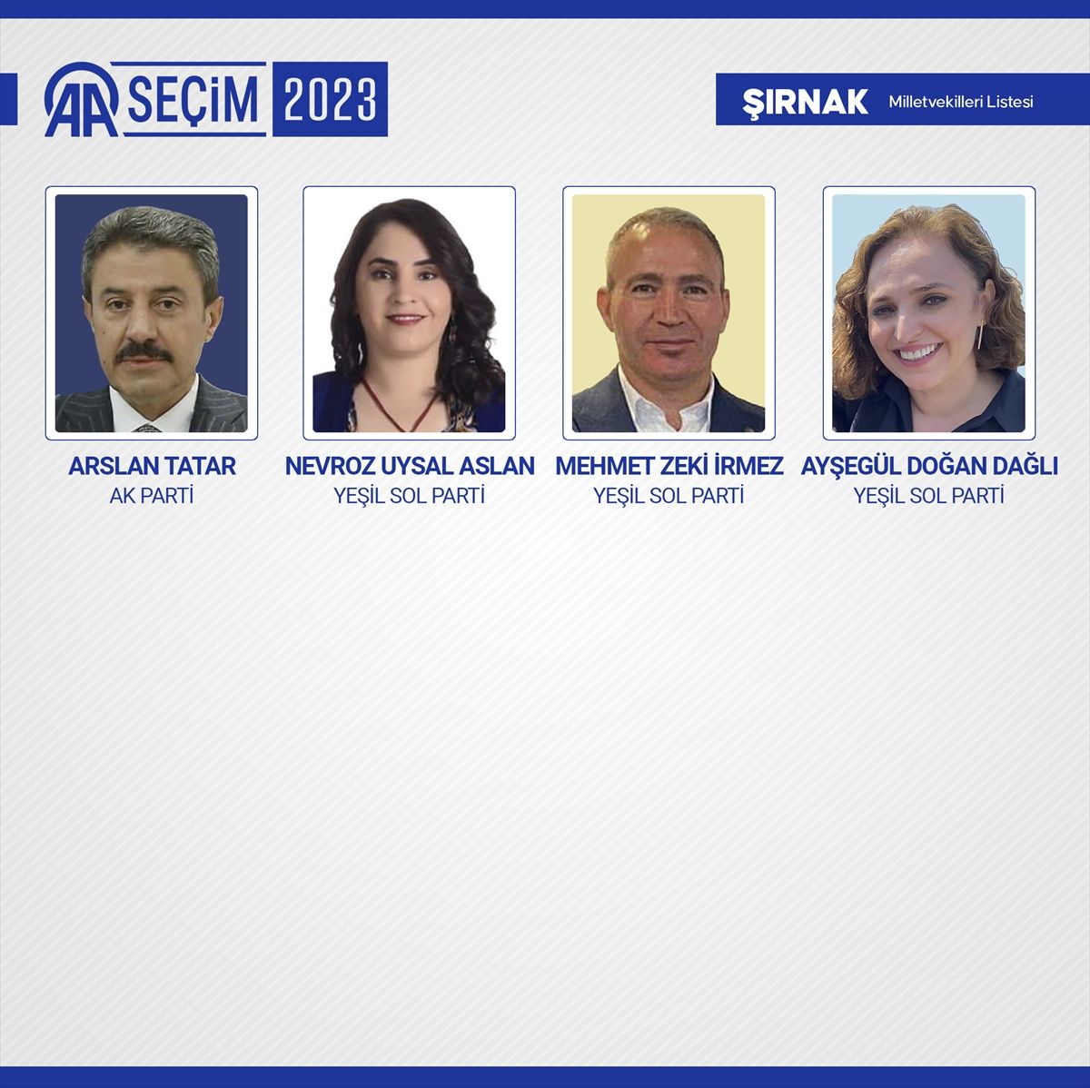 Kesin sonuçlar açıklandı! 28. Dönem Milletvekilleri açıklandı! 78